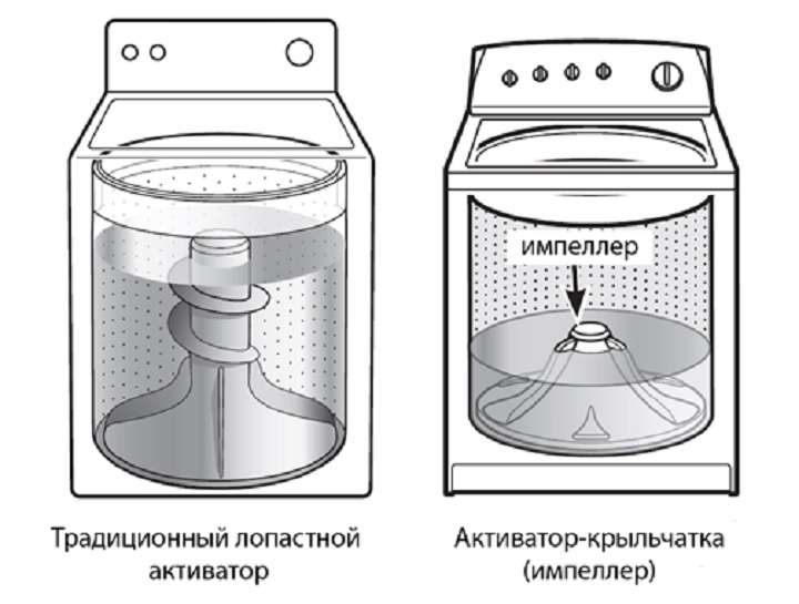 активатор в машинках