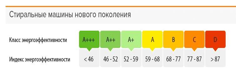 Индекс энергоэффективности