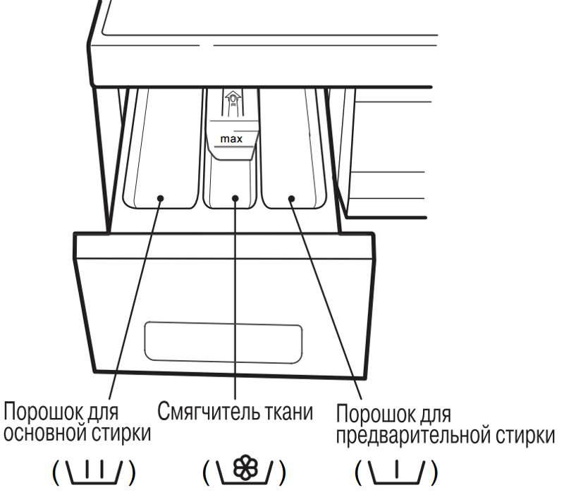 Обозначения отсеков
