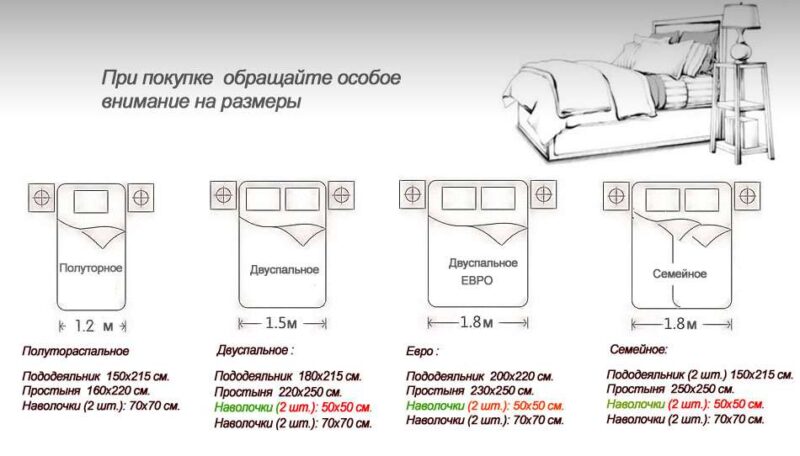 Размеры постельного белья и состав комплекта