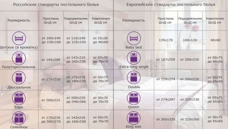 Размеры постельного белья в таблице