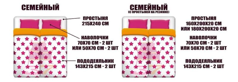 Состав семейного комплекта