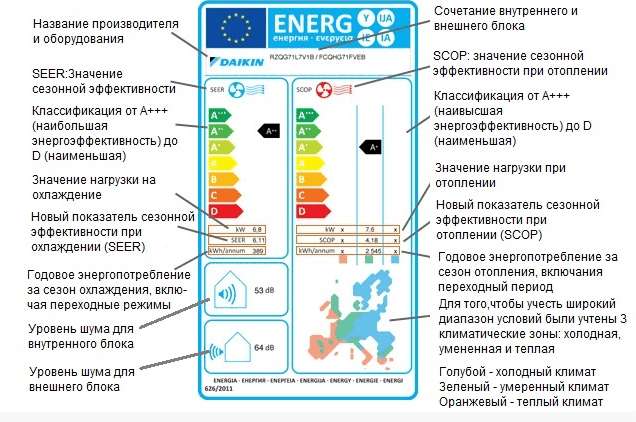 Выбор энергоэффективности стиральной машины