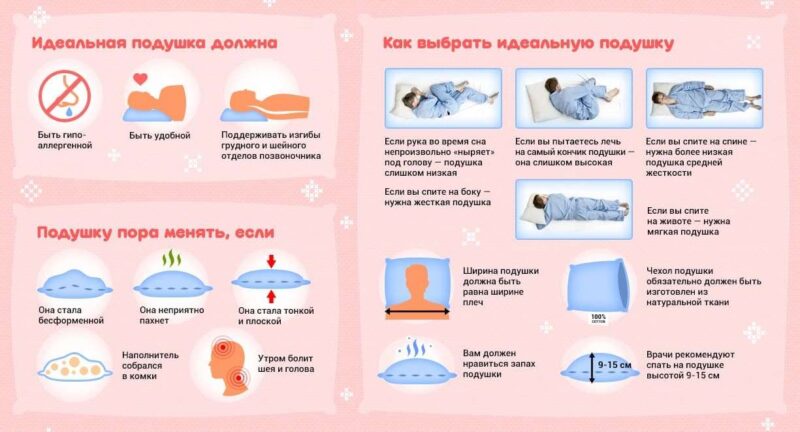 Как выбрать ортопедическую подушку