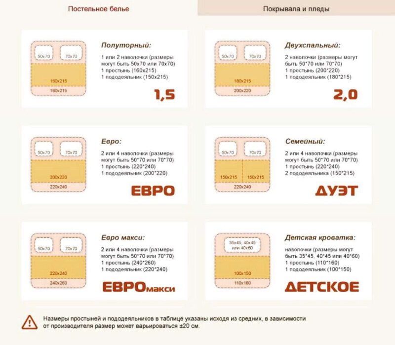 Виды постельного белья