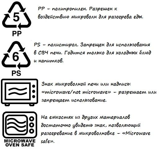 Знаки на посуде, которые разрешают или запрещают использовать в микроволновке.
